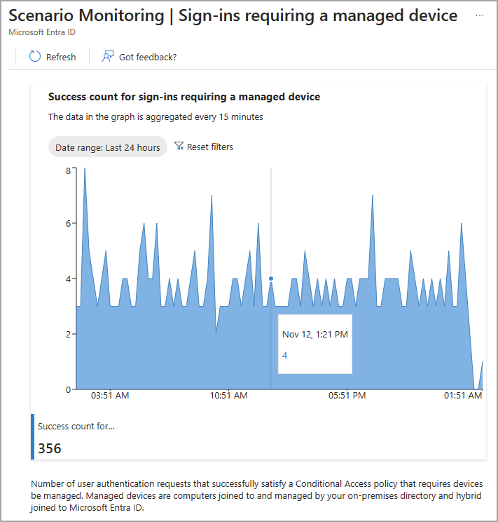 Screenshot of the managed device scenario.