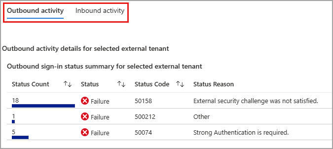 送信と受信のオプションが強調表示されている、送信および受信アクティビティのスクリーンショット。