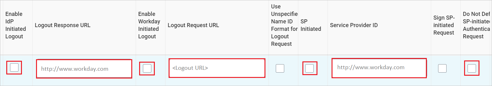 [SAML ID プロバイダー] を示すスクリーンショット。