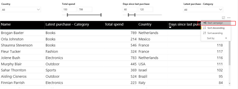 [キャンペーンの開始] メニュー コマンドが追加された Power BI テーブルを示すスクリーンショット。