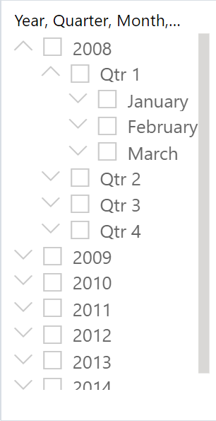 階層スライサーの例を示すスクリーンショット。年、四半期、月の各レベルが表示されます。