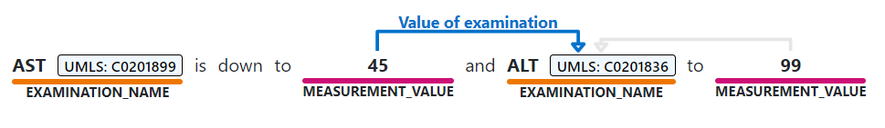 Relation Extraction False Negative