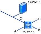 ルータージャンプがゼロの検出の画像。