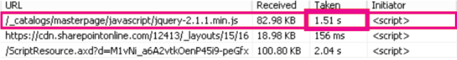 読み込み時間 1.51s のスクリーンショット。