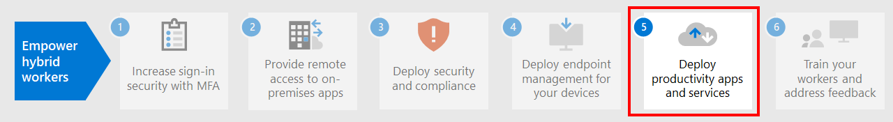 手順 5: リモート ワーカー向けの生産性向上アプリとサービスを展開する。