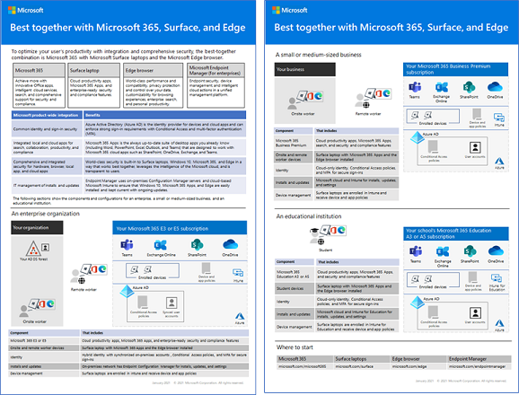 Surface および Edge ブラウザーの Best together ポスターの画像。