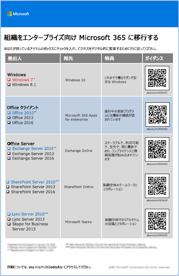 「Microsoft 365への移行」ポスターの画像。