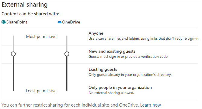 新規および既存のゲストに設定された SharePoint 組織レベルの共有設定のスクリーンショット。