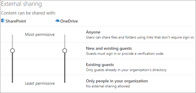 組織レベルの SharePoint サイトの外部共有設定のスクリーンショット。