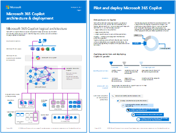 Microsoft 365 Copilot アーキテクチャのポスターのサムネイル