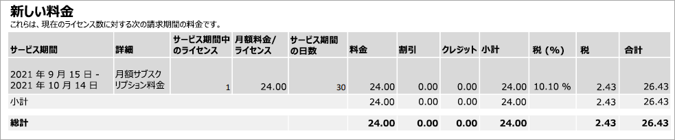 請求書の 2 ページにある [新しい料金] セクションです。