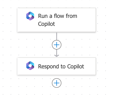 Copilot Studio から呼び出された Power Automate フロー テンプレートのスクリーンショット。