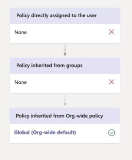 グローバル ポリシーの優先順位を示す図。