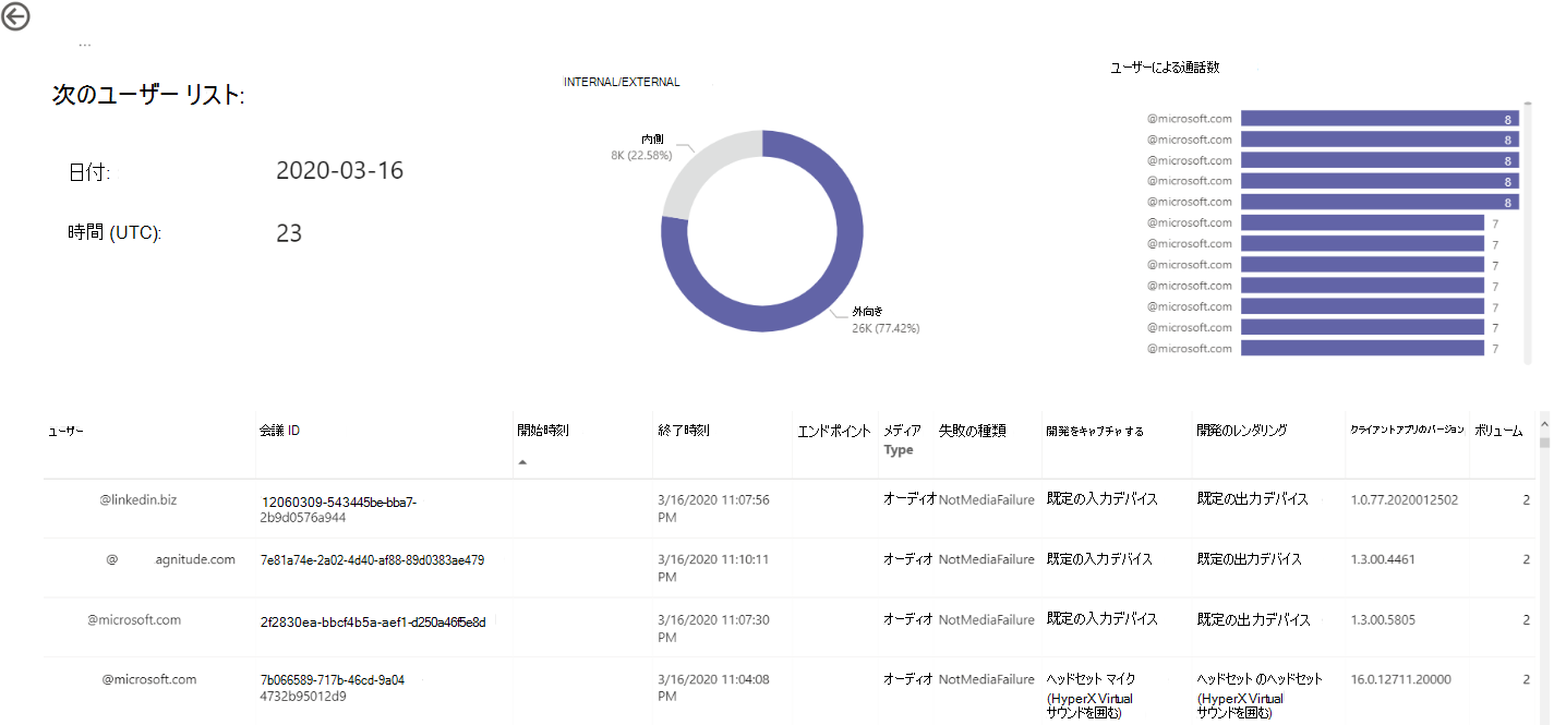 Teams 使用状況レポートのユーザー 一覧のドリルダウン テーブルのスクリーンショット。