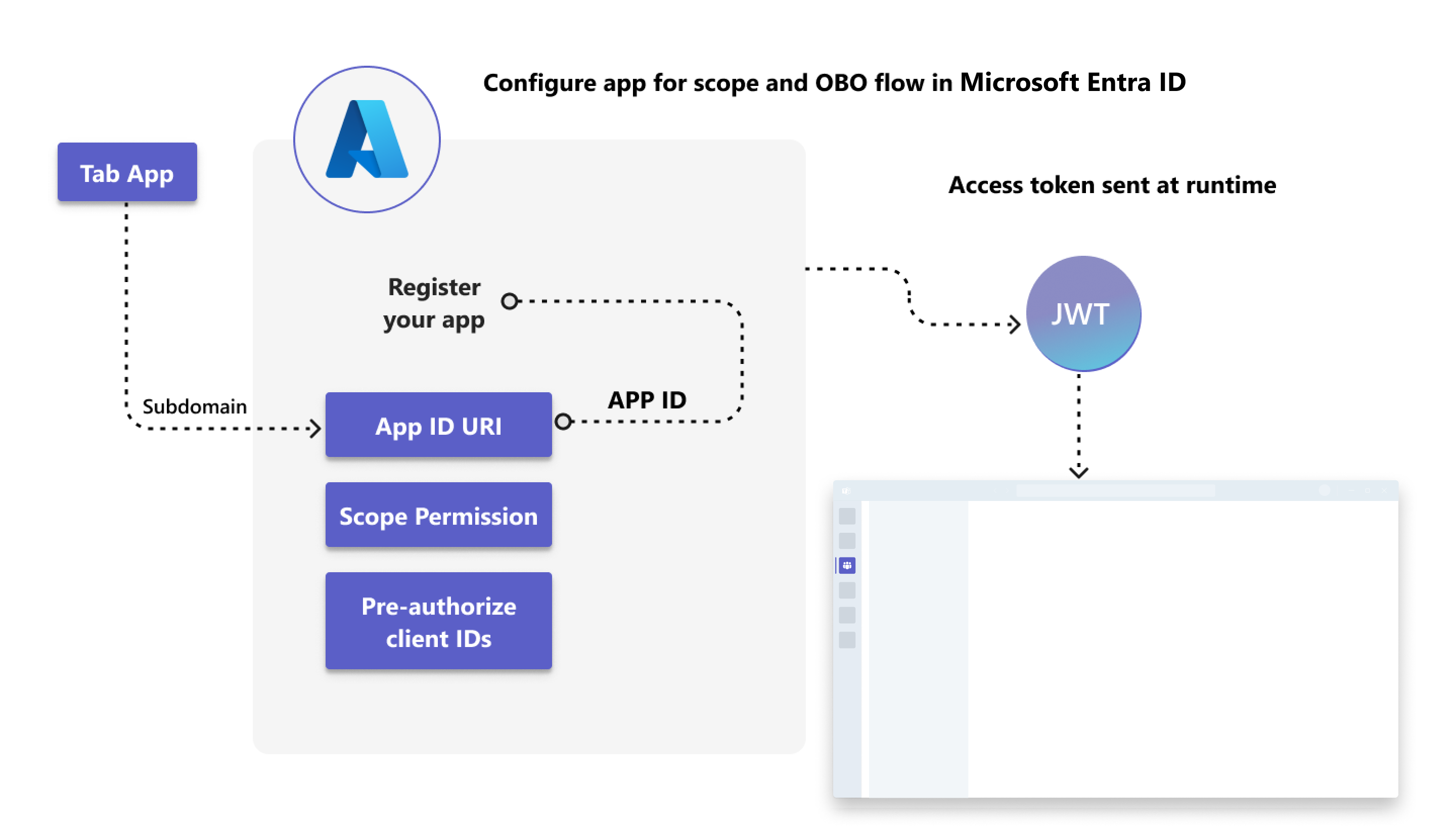 Teams クライアント アプリにアクセス トークンを送信するように Microsoft Entra ID を構成する