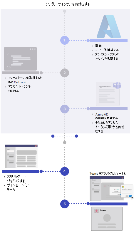 SSO アプリ