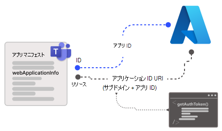 アプリ マニフェストの構成を示すスクリーンショット。