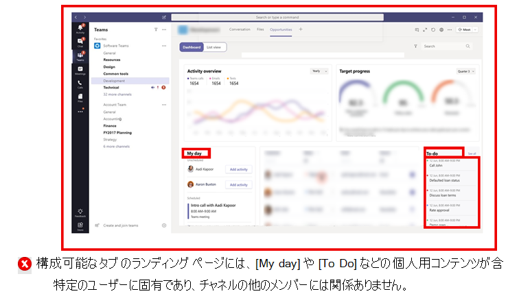 図は、すべてのメンバーでコンテキストが異なる構成可能なタブのランディング ページのコンテンツの例を示しています。