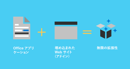 Office アプリケーションと埋め込み Web サイト (アドイン) により、無限の拡張性が実現します。