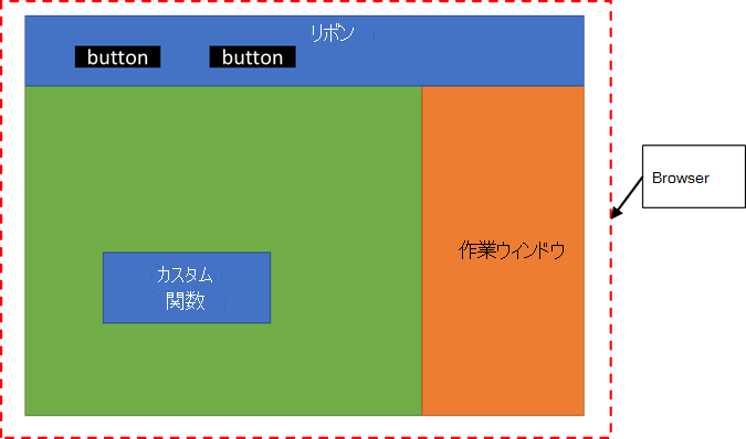 Excel の共有ブラウザー ランタイムで実行されているカスタム関数、作業ウィンドウ、およびリボン ボタンの図。