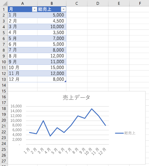 Excel の新しい折れ線グラフ。