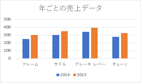 Excel のタイトルを含むグラフ。