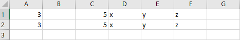 範囲のコピー メソッドが実行される前の Excel のデータ。