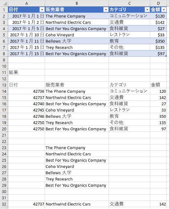 Excel のテーブル データ。