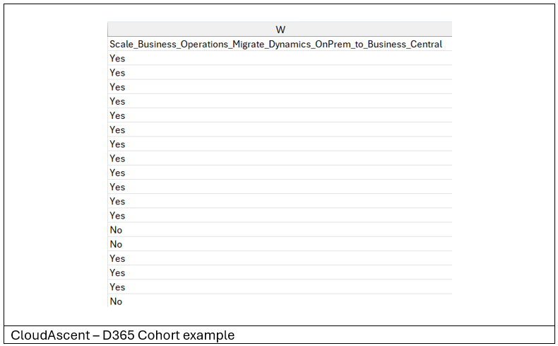 CloudAscent レポートのスクリーンショット。列Scale_Business_Operations_Migrate_Dynamics_OnPrem_to_Business_Central強調表示されています。