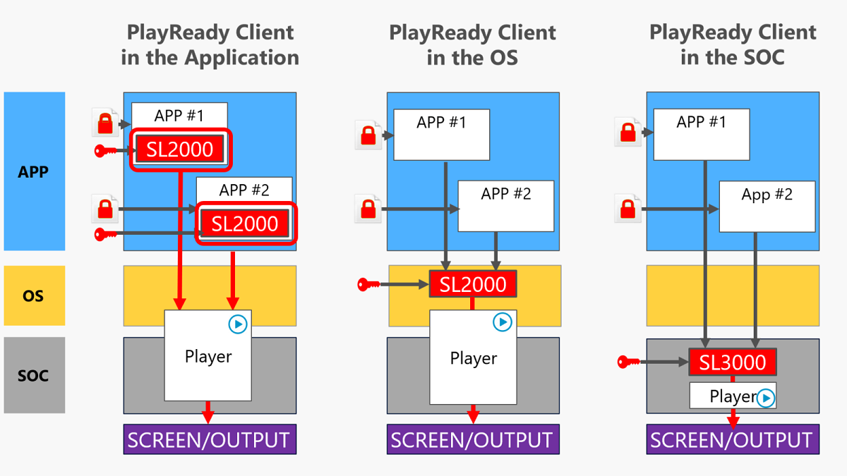 デバイス上の PlayReady クライアント オプション