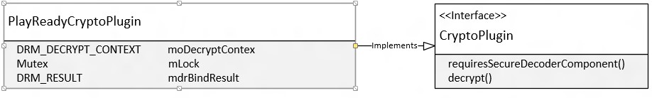 PlayReadyCryptoPlugin interface