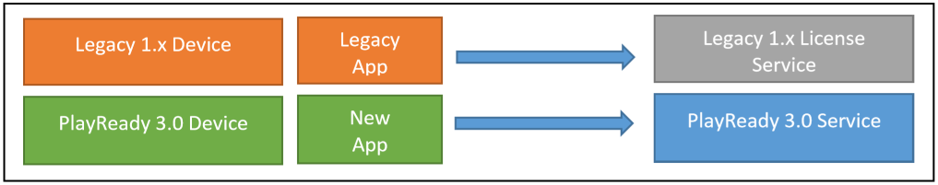 Hosting a Second License Service