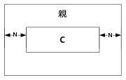 親の幅いっぱいを占める C の例。