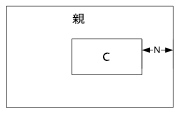 親の右端に揃える C の例。