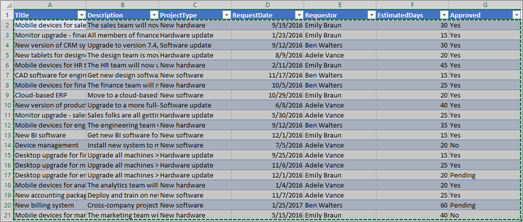 プロジェクトの申請の Excel テーブル。