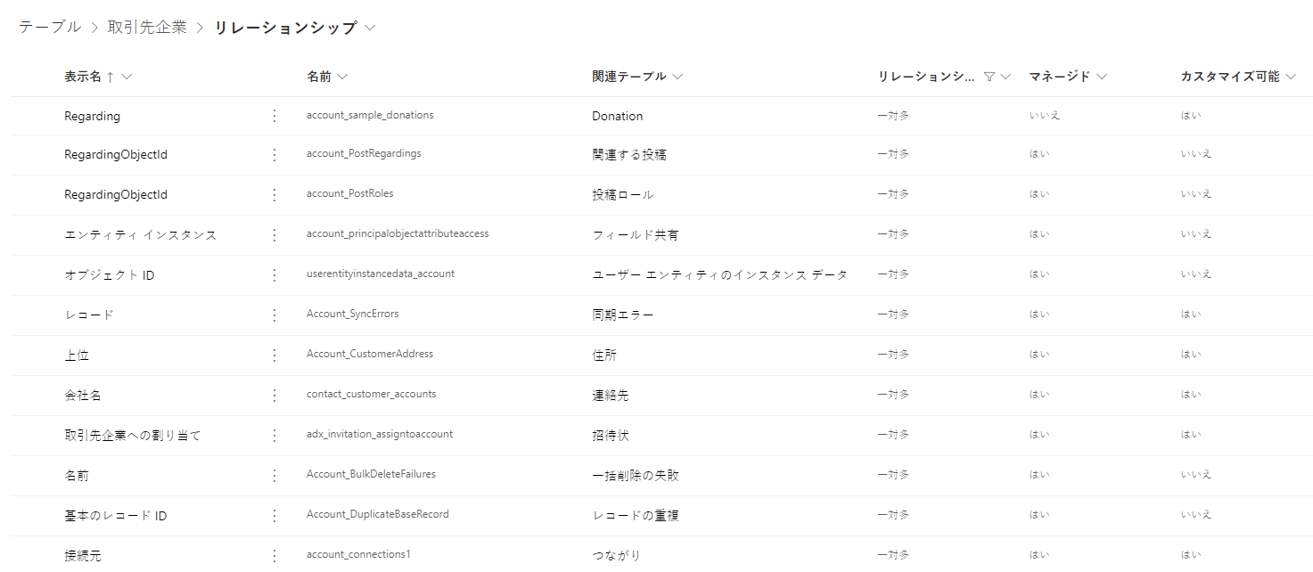 1 対多のリレーションシップを示す取引先企業テーブルのリレーションシップ。