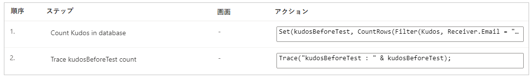 テスト前の Kudos。