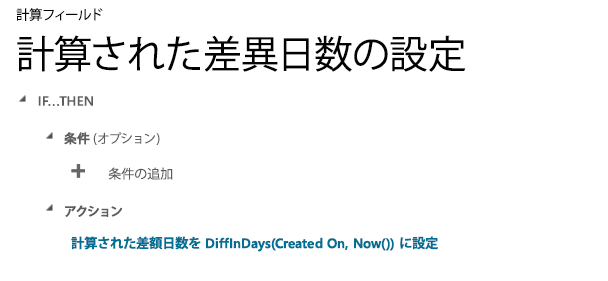 行作成からの日数の違い。