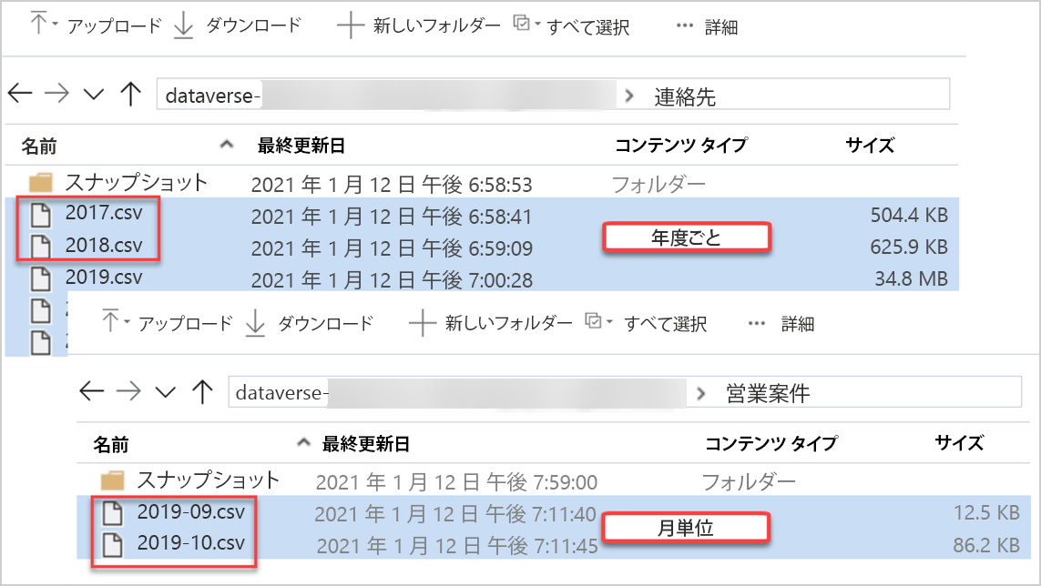 パーティション戦略。