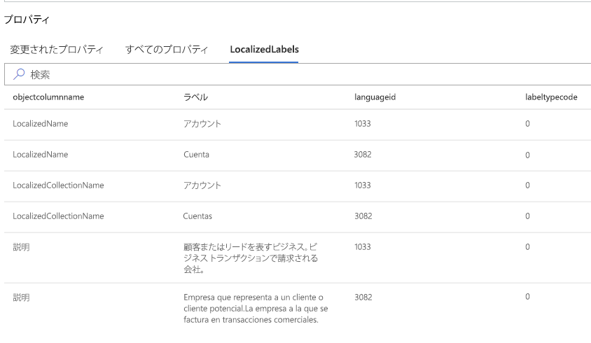 ソリューション レイヤーのローカライズされたラベル。