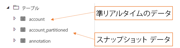 ほぼリアルタイムおよびスナップショットのテーブル