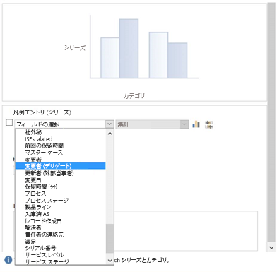 ビジュアル フィルターのグラフを作成します。