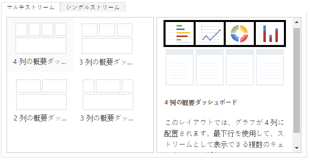 マルチストリーム ダッシュボードのレイアウト。