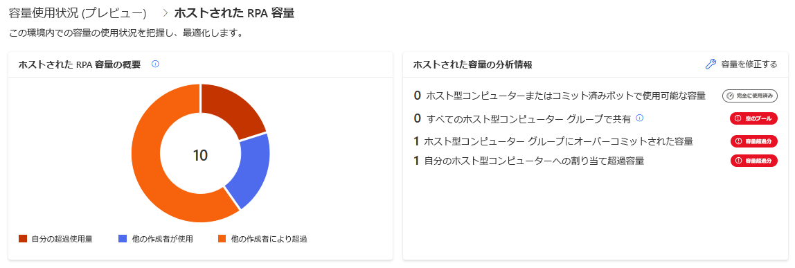 ホスト型の超過