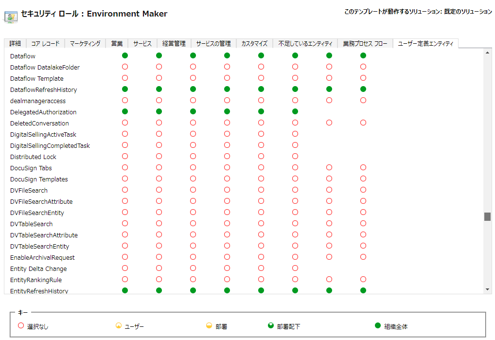 環境作成者ロールの権限のスクリーンショット。