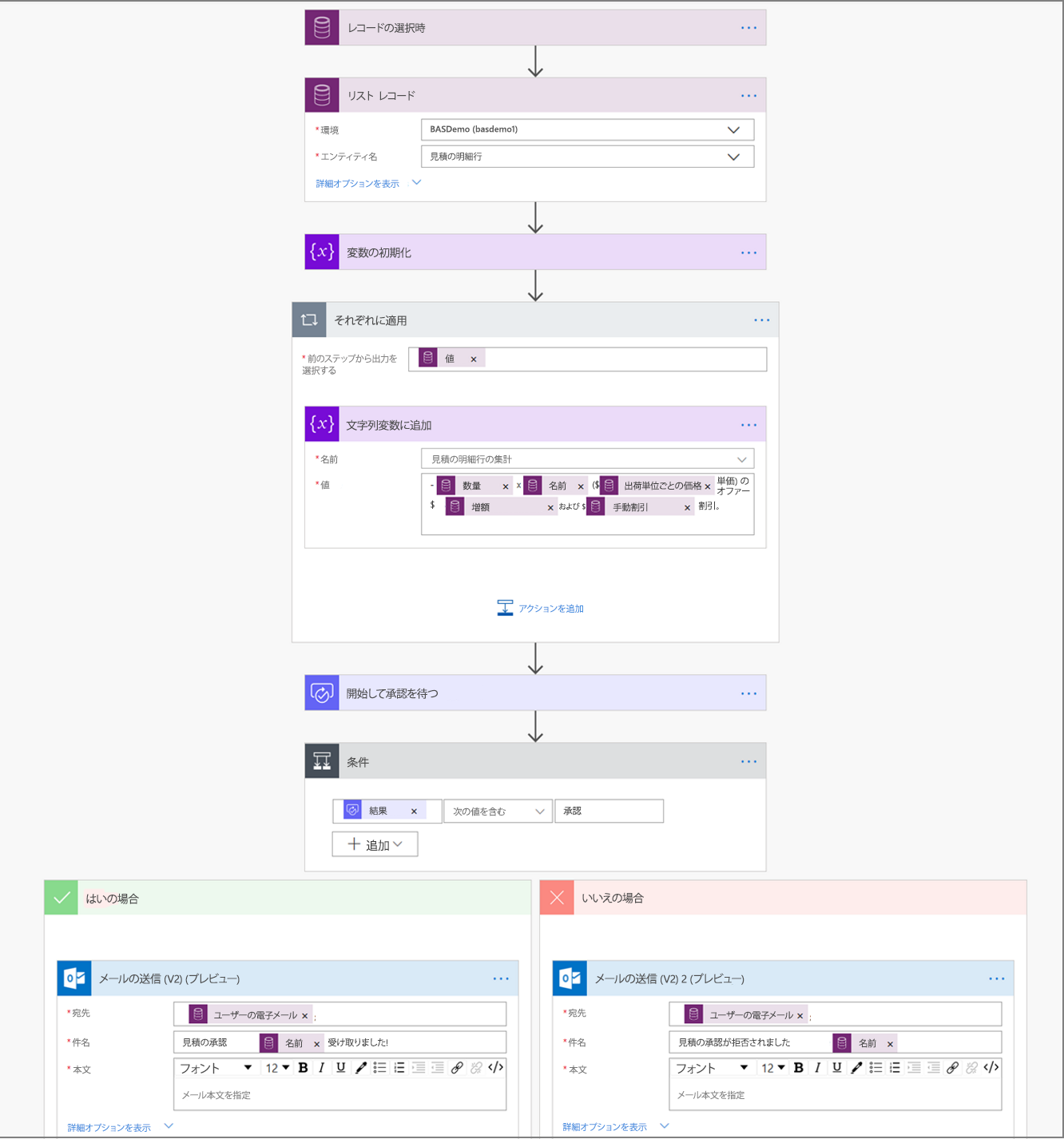 承認フロー構造のスクリーンショット。