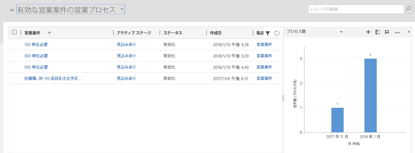 アクティブな営業案件の営業プロセス ビュー。