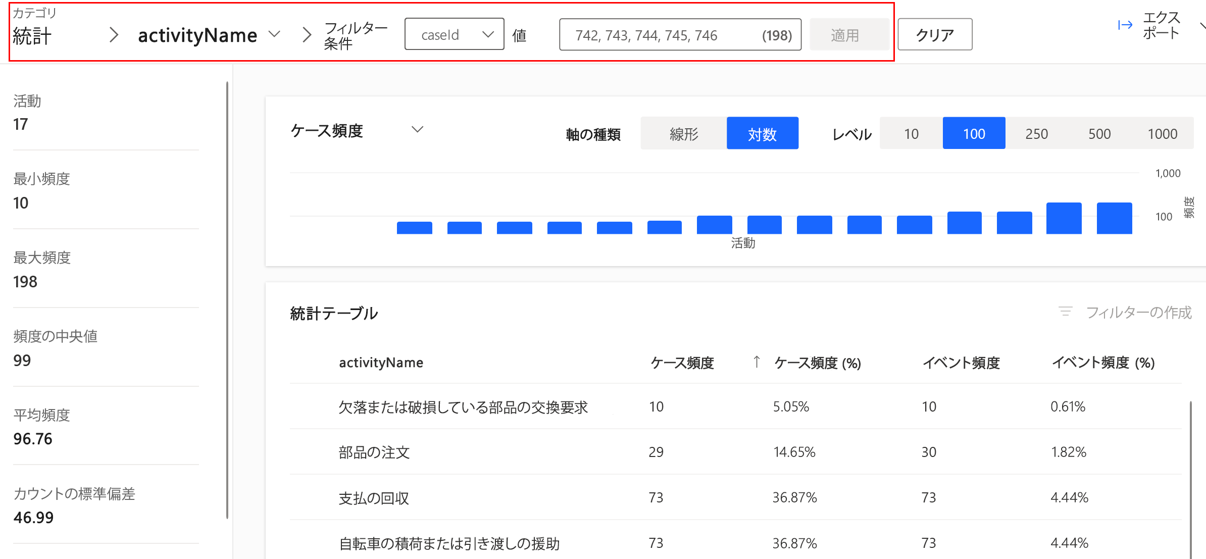 Process Mining デスクトップ アプリの活動またはイベント レベルの統計ページのスクリーンショット。