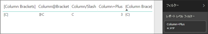 Screenshot of table visual rendering special characters for Unicode.