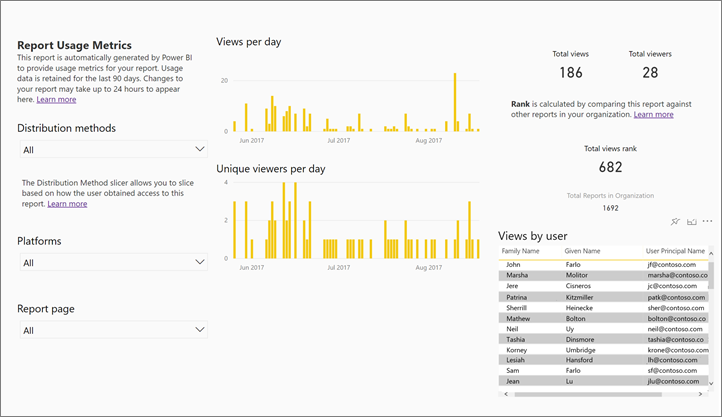 Screenshot showing Report usage metrics report.